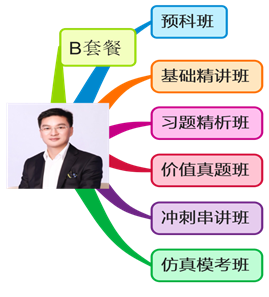 cpa經濟法