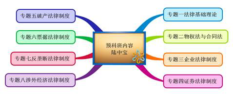 cpa經濟法