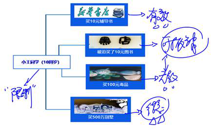 cpa經濟法