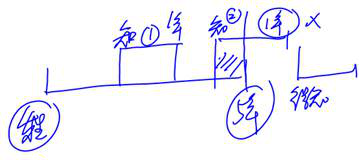 cpa經濟法