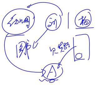 cpa經濟法