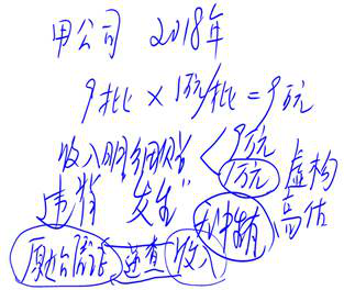 注會審計