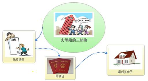 cpa經濟法