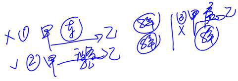 cpa經濟法