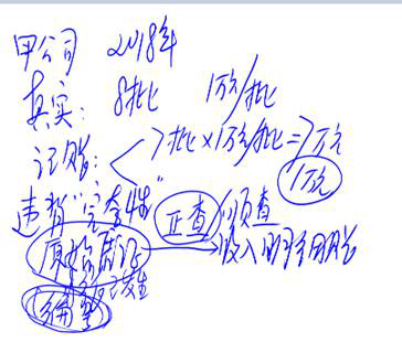 cpa審計科目