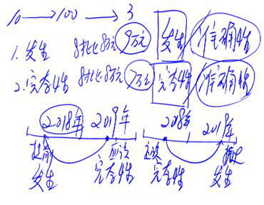 cpa審計