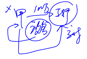 cpa經濟法
