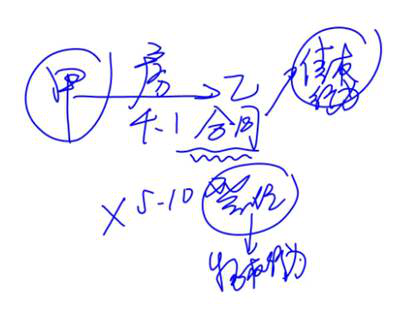 cpa經濟法