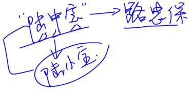 cpa經濟法