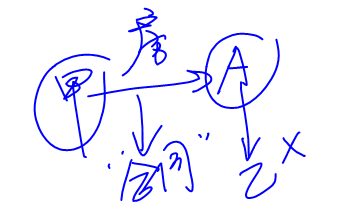 cpa經濟法