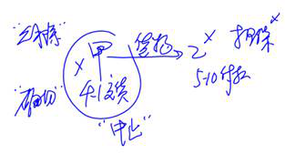 cpa經濟法