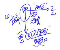 cpa經濟法