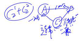 cpa經濟法