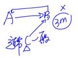 cpa經濟法