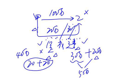 cpa經(jīng)濟法