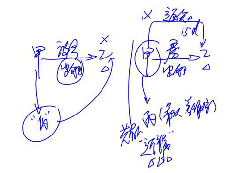 cpa經(jīng)濟法