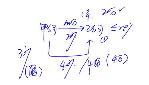 cpa經(jīng)濟法