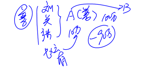 cpa經濟法