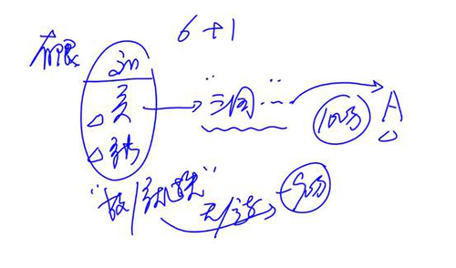 cpa經濟法