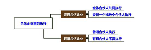 cpa經濟法