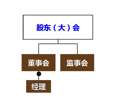 cpa經濟法