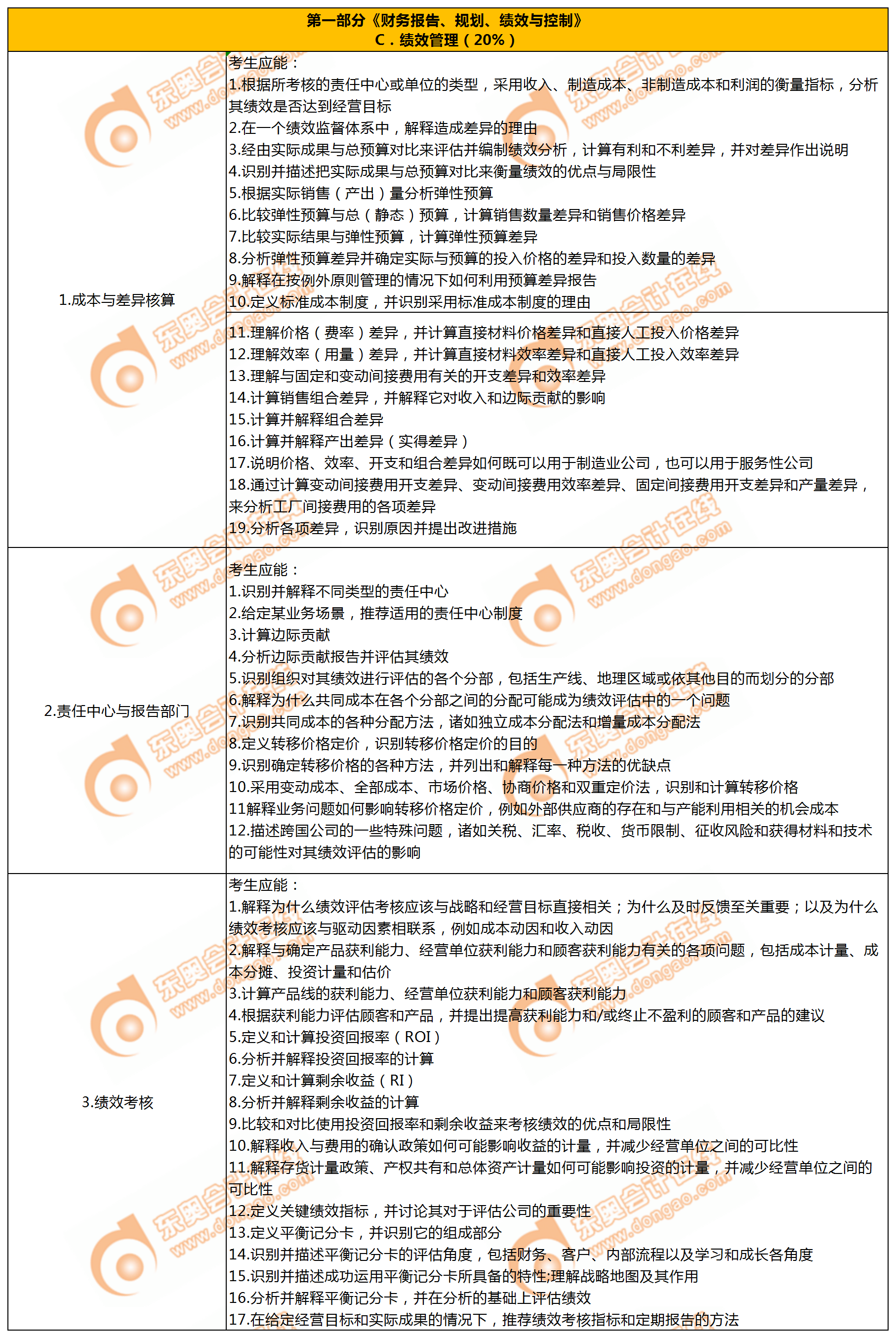 P1第三章績效管理