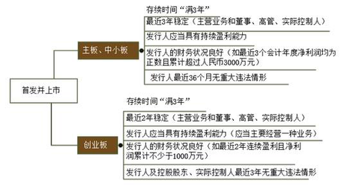 cpa經濟法