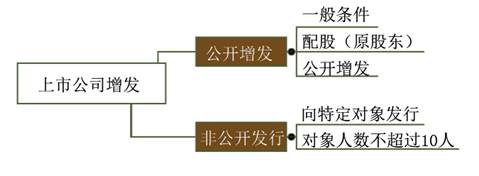 cpa經濟法