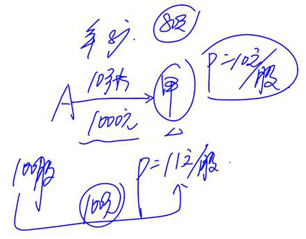 cpa經濟法