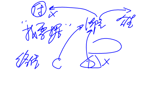 cpa經濟法