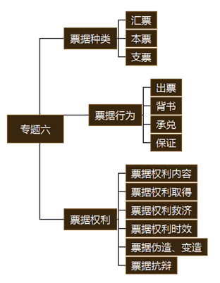 注冊(cè)會(huì)計(jì)師