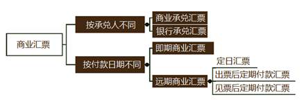注會(huì)經(jīng)濟(jì)法科目