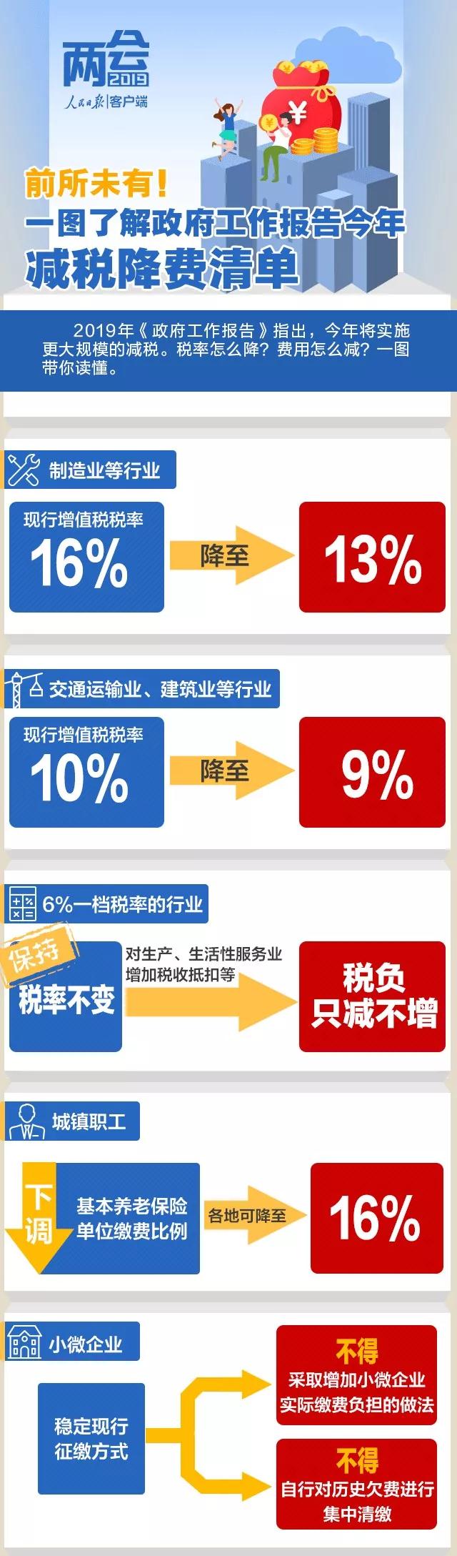 一圖了解政府工作報(bào)告