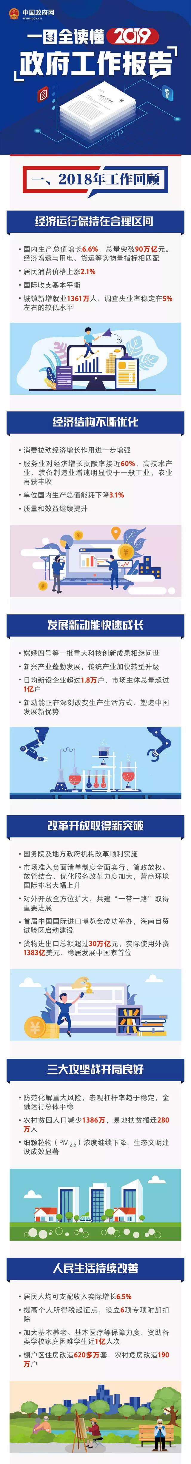 一圖全讀懂2019《政府工作報告》 一圖全讀懂2019《政府工作報告》