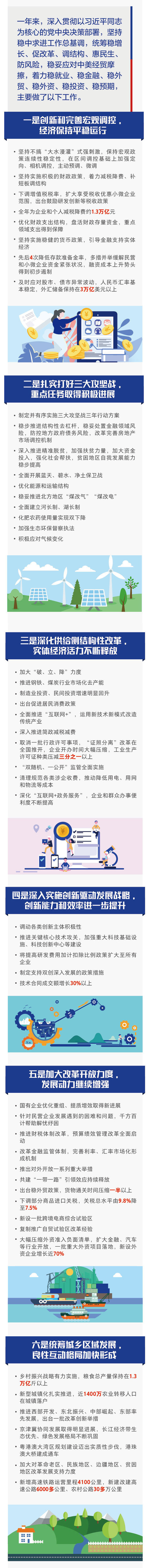 一年來的主要工作 一年來的主要工作