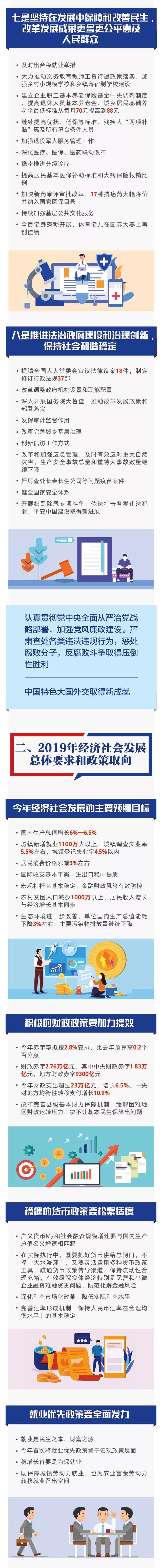 2019年經濟社會發展總體要求和政策取向 2019年經濟社會發展總體要求和政策取向