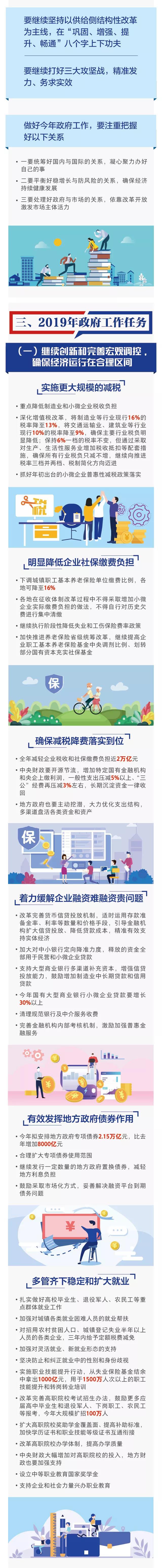 2019年政府工作任務 2019年政府工作任務
