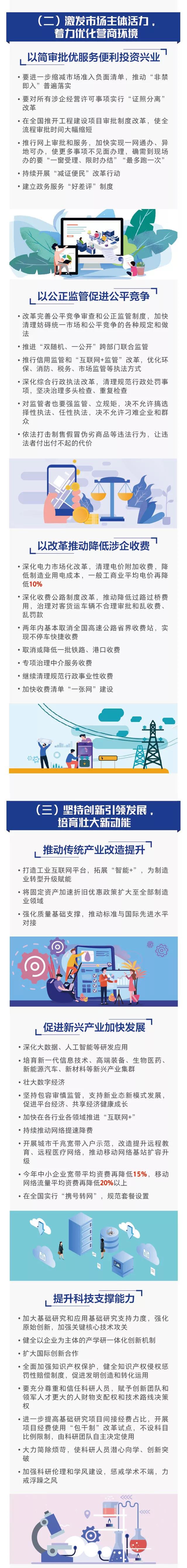 激發市場主體活力與堅持創新引領發展 激發市場主體活力與堅持創新引領發展