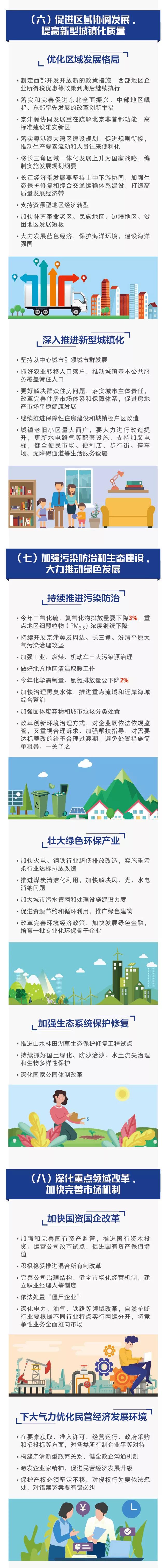 促進區域協調發展,加強生態建設與深化改革 促進區域協調發展,加強生態建設與深化改革