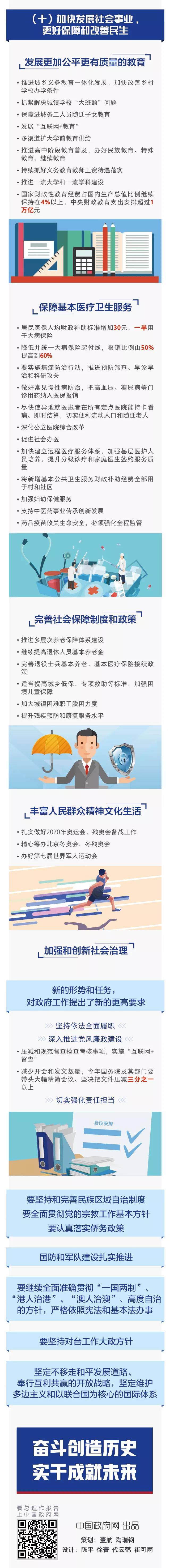 加快發展社會事業 加快發展社會事業