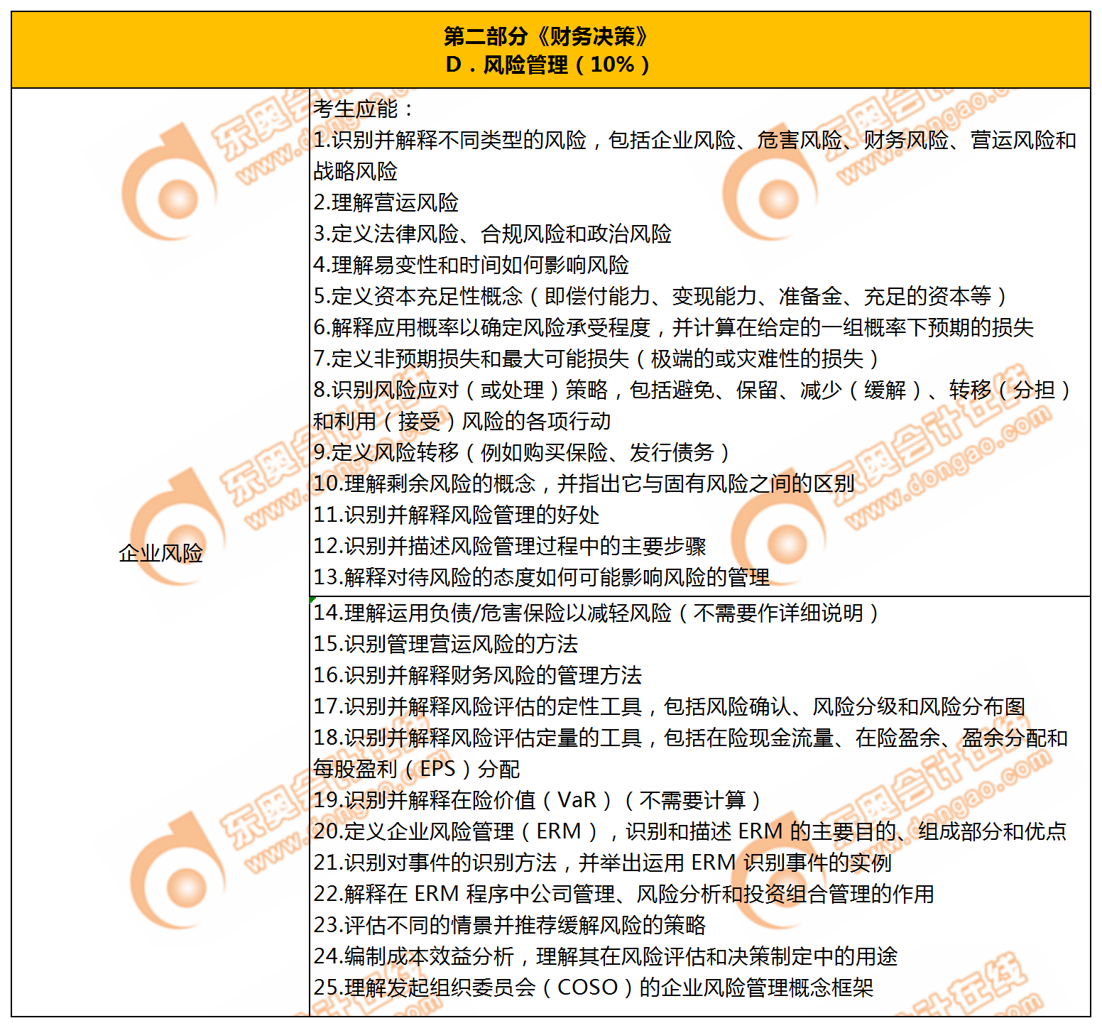 P2第四章風險管理 P2第四章風險管理