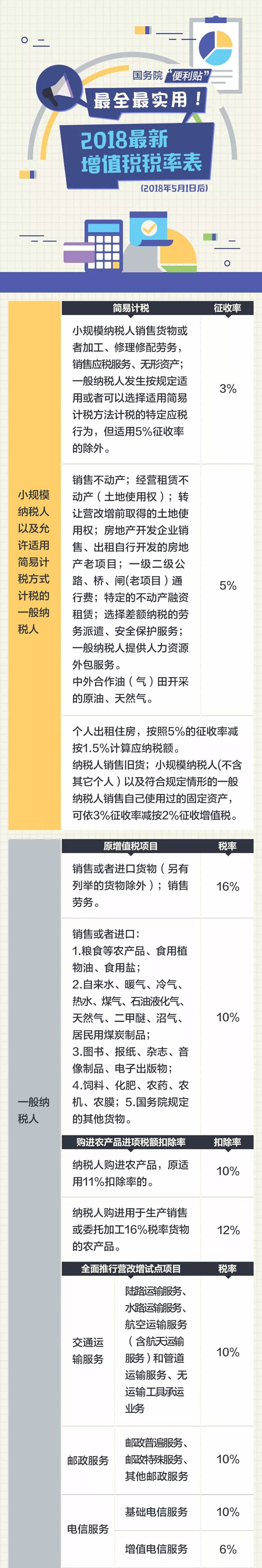 注會考生請注意！增值稅稅率又有變動了！
