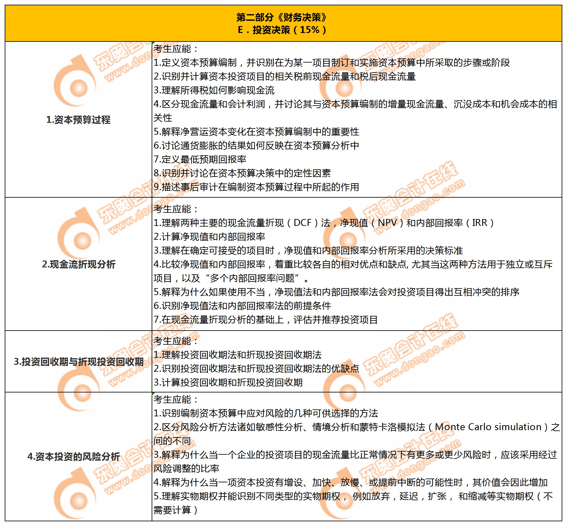P2第五章投資決策 P2第五章投資決策