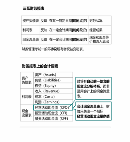 cpa財管