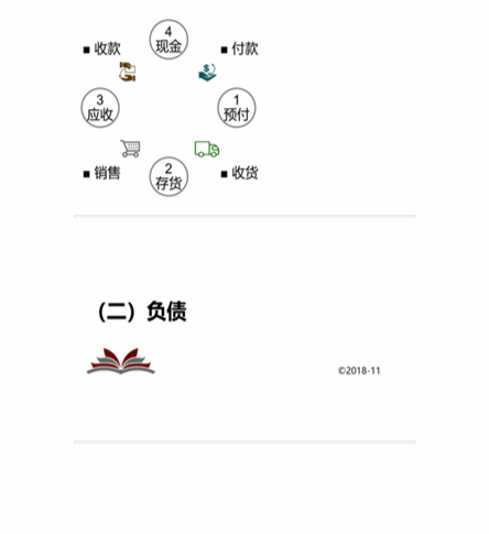 cpa財管