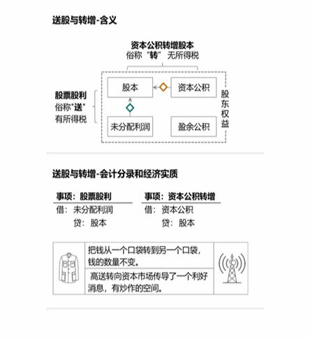 cpa財管