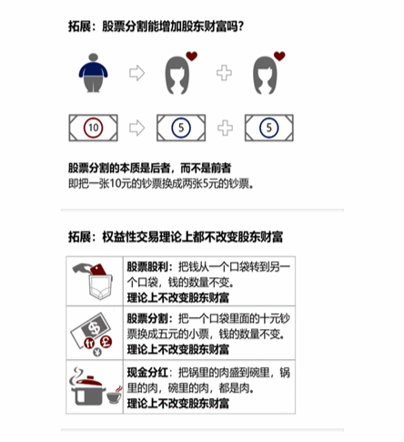 cpa財管