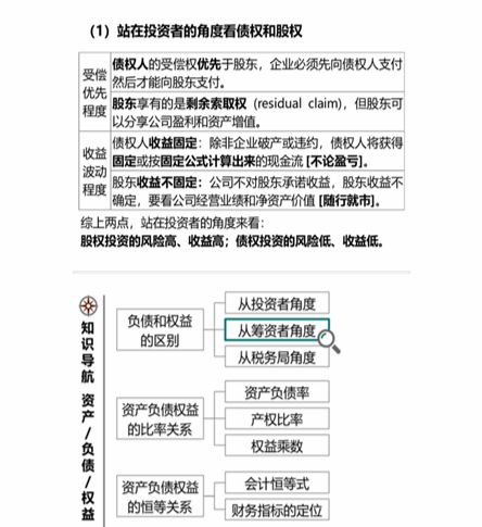 cpa財管