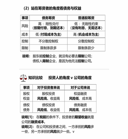 cpa財管