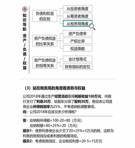cpa財管